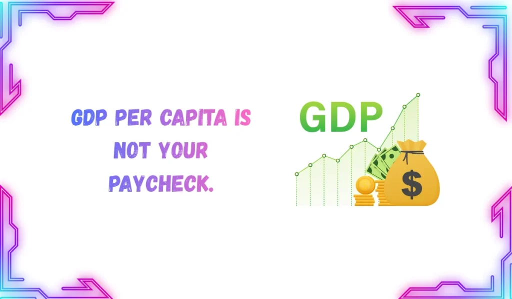 gdp per capita meaning
